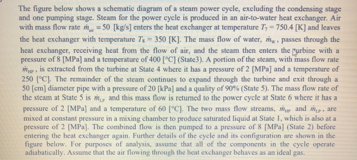 The figure below shows a schematic diagram of a steam | Chegg.com