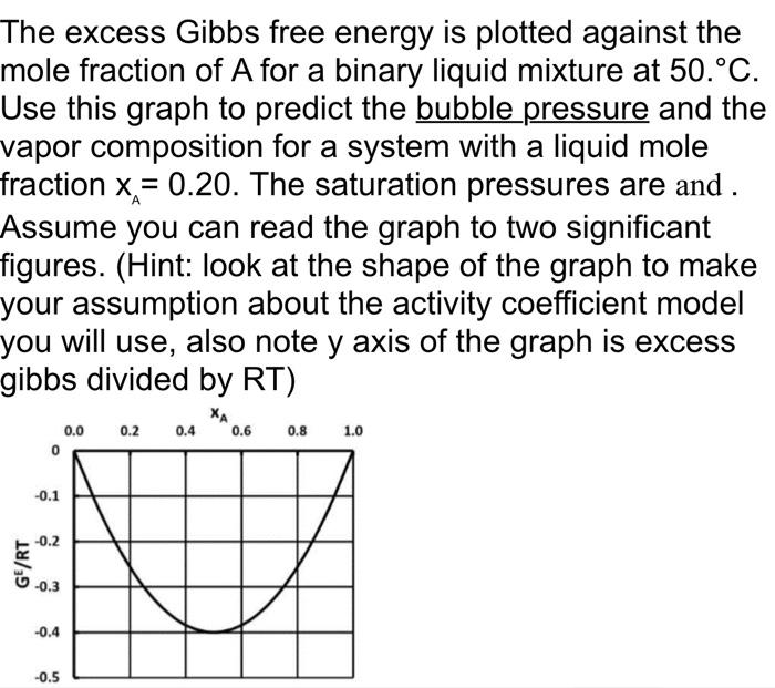 Solved The Excess Gibbs Free Energy Is Plotted Against The Chegg Com