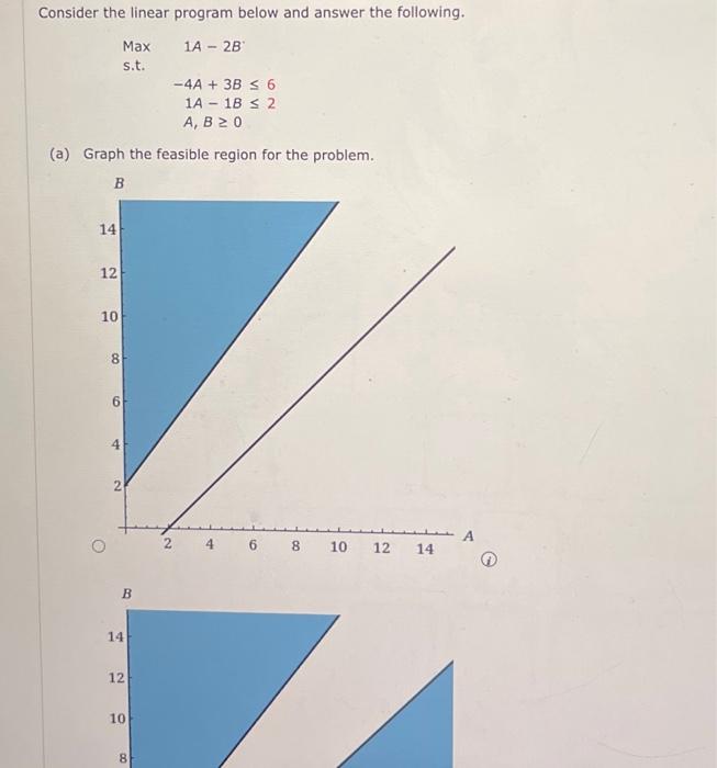 Solved Consider The Linear Program Below And Answer The | Chegg.com