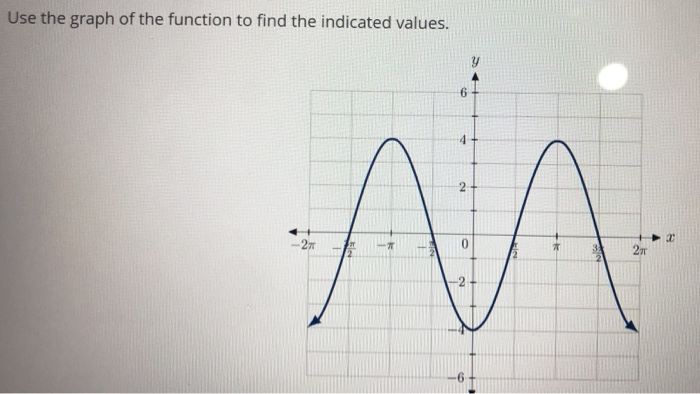 solved-use-the-graph-of-the-function-to-find-the-indicated-chegg