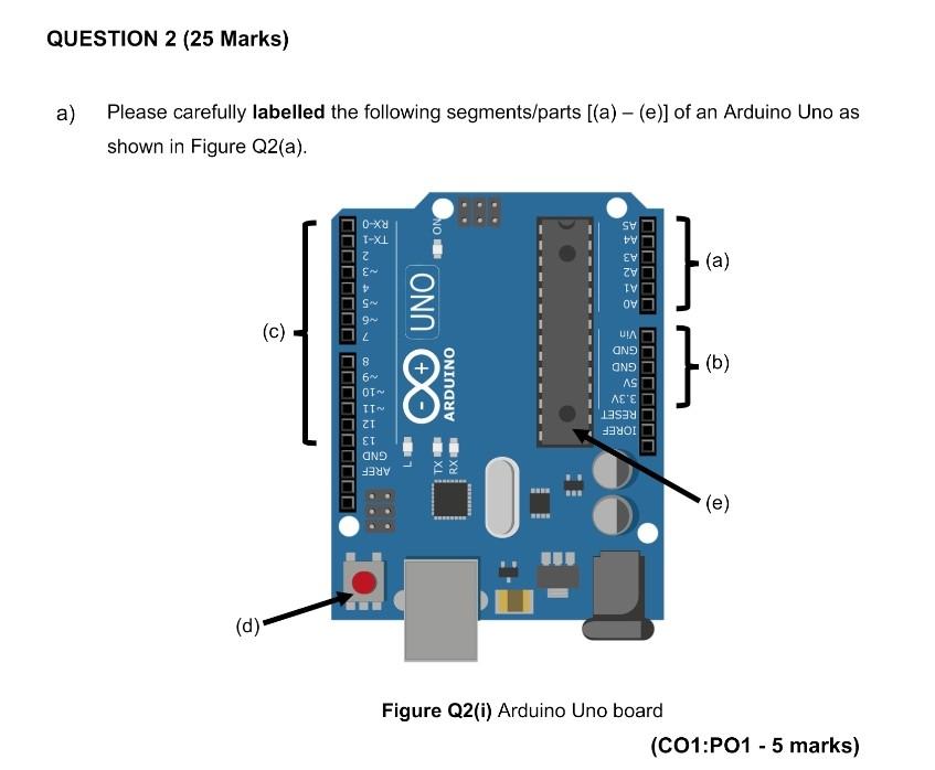 arduino uno labeled