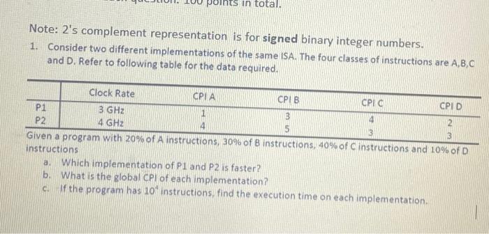 Solved in total. Note: 2's complement representation is for | Chegg.com