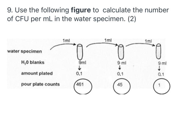 9. Use the following figure to calculate the number | Chegg.com