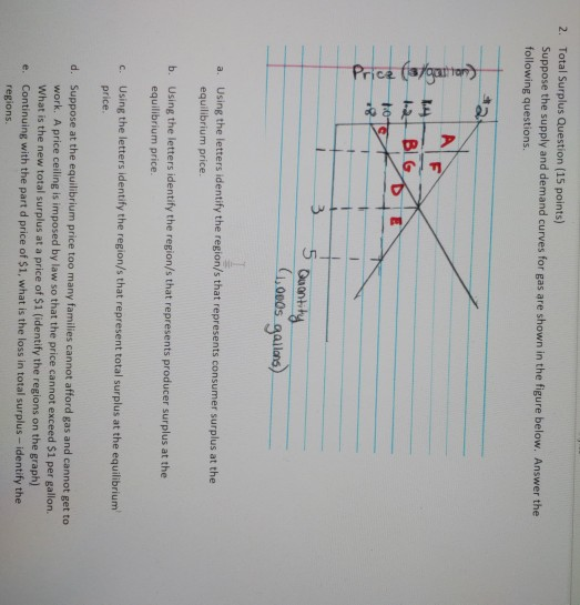 Solved 2. Total Surplus Question (15 points) Suppose the | Chegg.com
