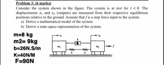 Solved Problem 3: (6 marks) Consider the system shown in the | Chegg.com