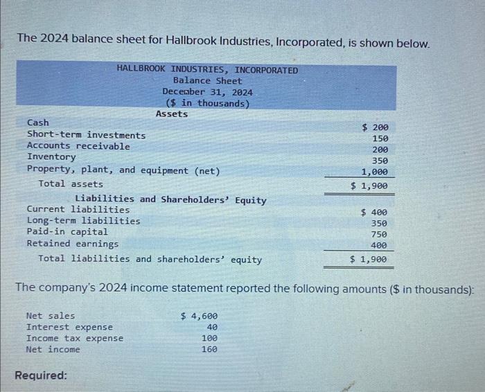 Solved The 2024 Balance Sheet For Hallbrook Industries Chegg Com   Image