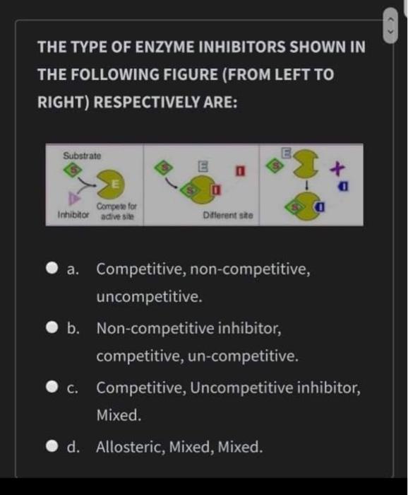 Solved THE TYPE OF ENZYME INHIBITORS SHOWN IN THE FOLLOWING