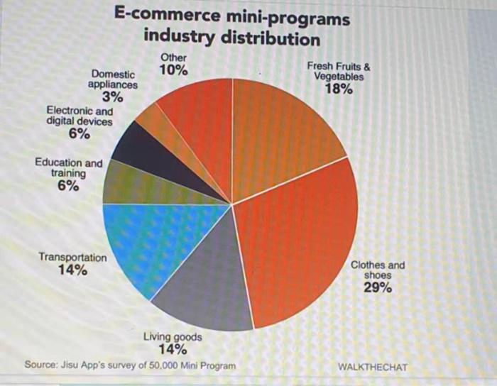 Solved Please read the information in the picture and answer | Chegg.com