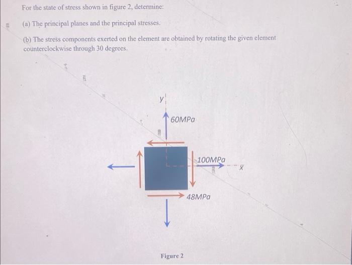 Solved For The State Of Stress Shown In Figure 2, Determine: | Chegg.com