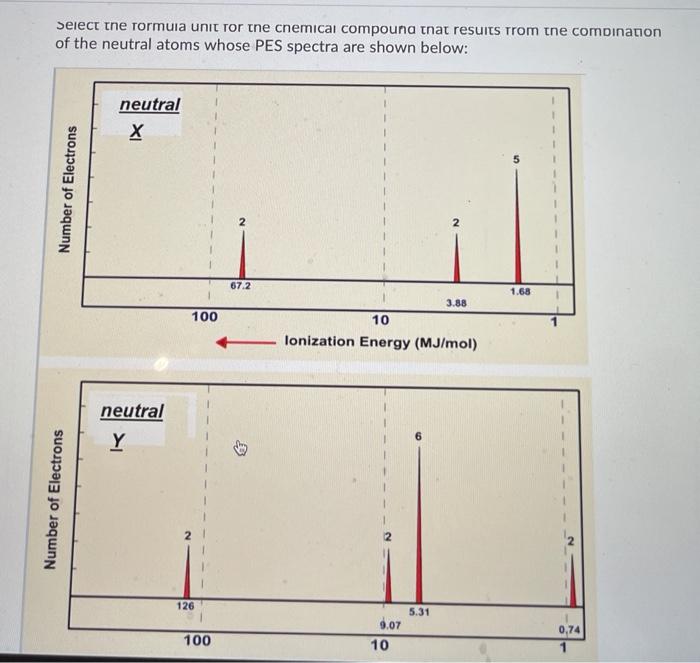 Solved Select the formula unit for the chemical compouna | Chegg.com
