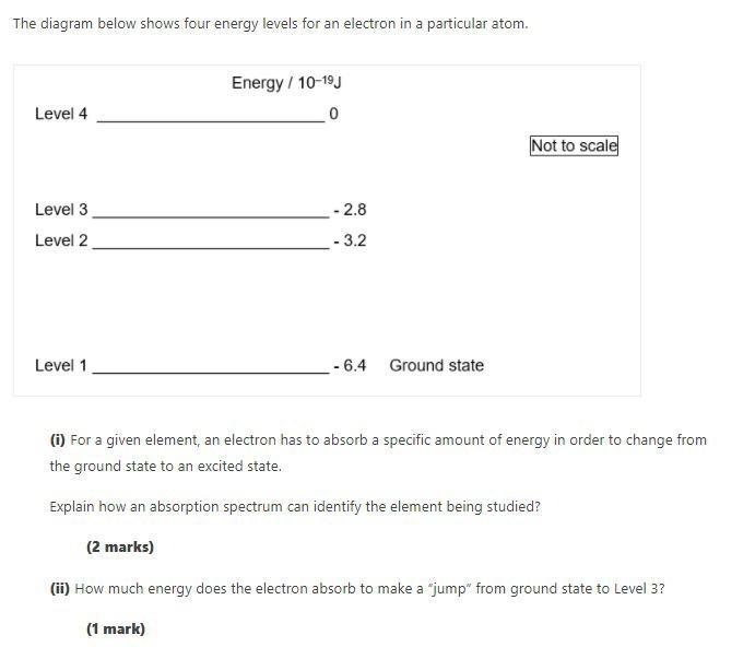 Solved The diagram below shows four energy levels for an | Chegg.com