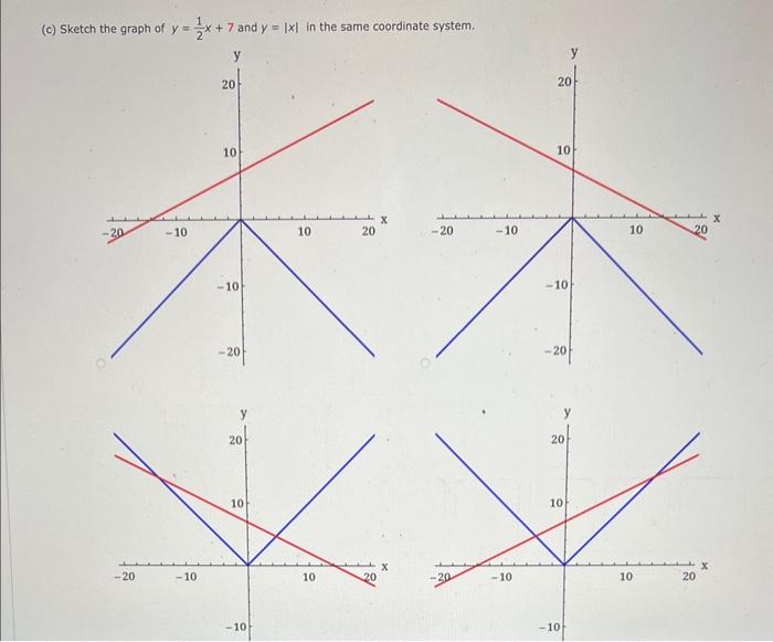 Solved The absolute value function is defined by the | Chegg.com