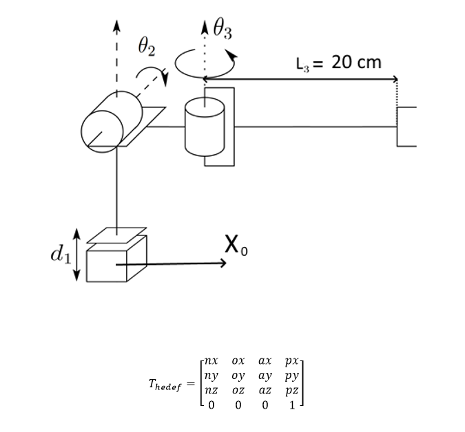 Solved PRR type robot is given in the figure (Variables | Chegg.com