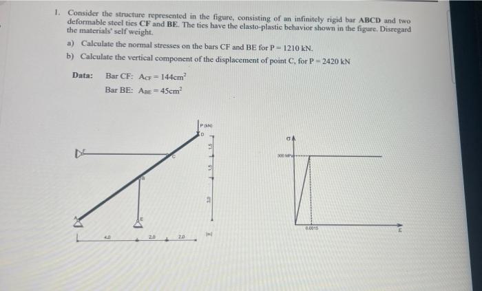 Solved 1. Consider the structure represented in the figure, | Chegg.com