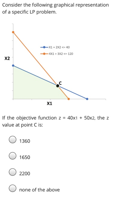 Solved Consider the following graphical representation of a | Chegg.com