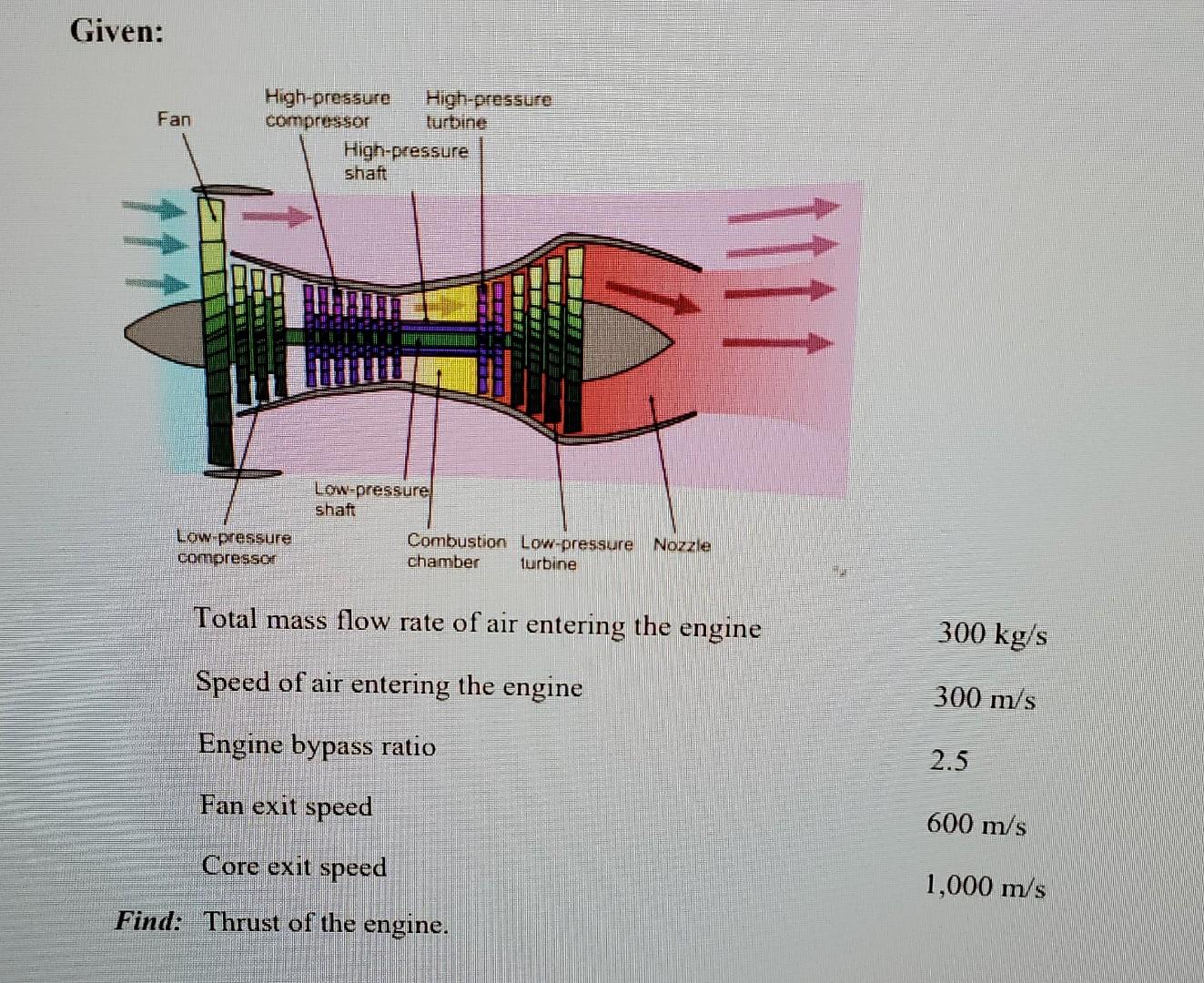 Solved Given: | Chegg.com