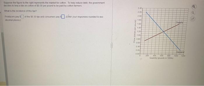 Solved Suppose the figure to the right represents the market | Chegg.com