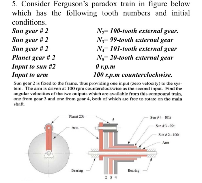 Solved 5. Consider Ferguson's paradox train in figure below | Chegg.com