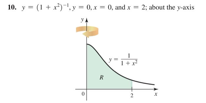 Shell Method How To Find R Solved 9–34. Shell method Let R be the region bounded by the | Chegg.com