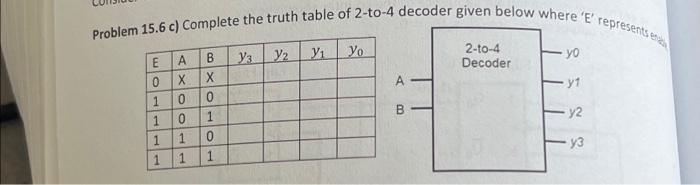 Solved Problem 15.6 c) Complete the truth table of 2-to-4 | Chegg.com