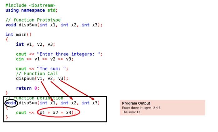Solved why did we use (void) in the defintion of function | Chegg.com