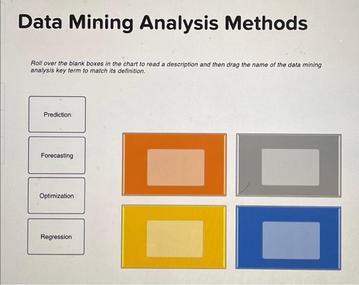 solved-data-mining-analysis-methods-roll-over-the-blank-chegg