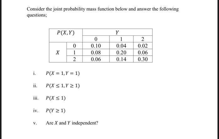 Solved Consider the joint probability mass function below | Chegg.com