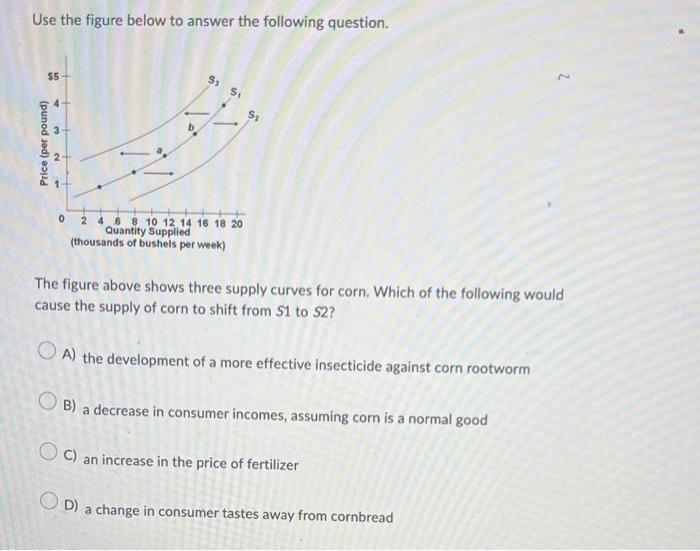 Solved Use The Figure Below To Answer The Following | Chegg.com