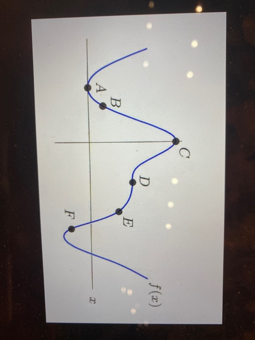 Solved (1 point) (Note: You have only FOUR attempts on this | Chegg.com