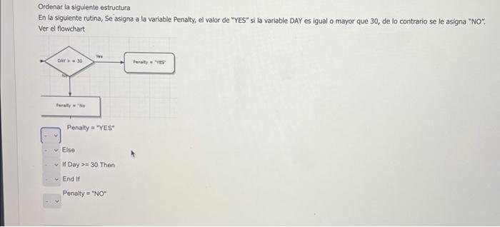 Ordenar la siguiente estructura En la sigulente rutina, Se asigna a la variable Penalty, el valor de YES si la variable DAY