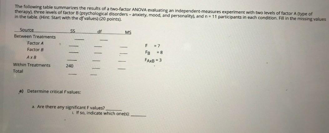 Solved The following table summarizes the results of a | Chegg.com