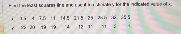 Solved Find the least squares line and use it to estimate y | Chegg.com