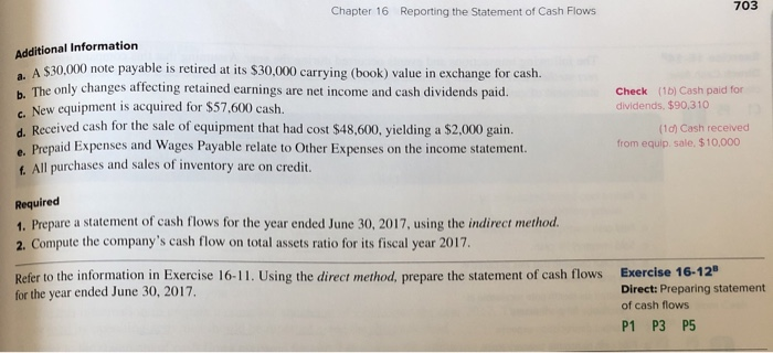 Solved The Following Financial Statements And Additional | Chegg.com