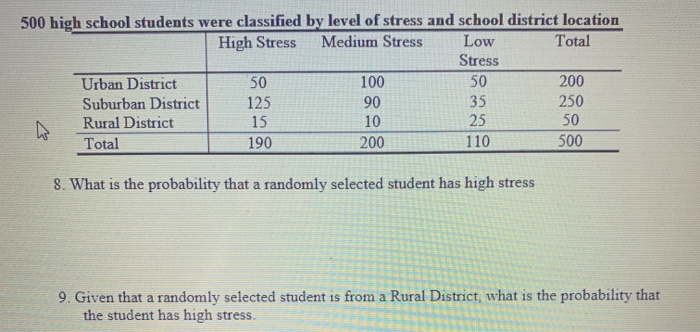 high school stress levels