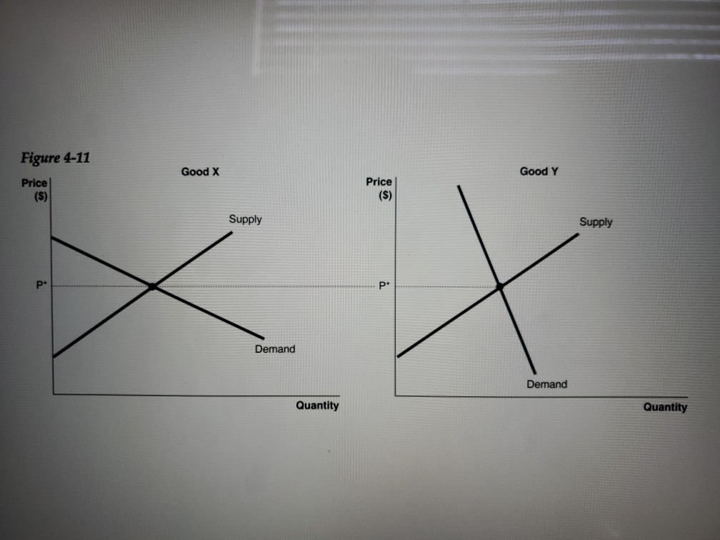 Solved Refer to Figure 5-14 to answer the following | Chegg.com