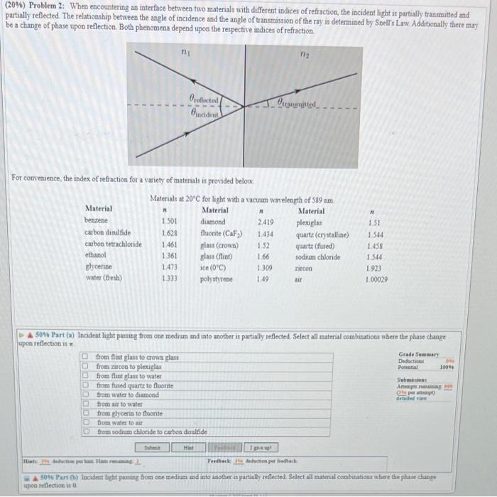 Solved Incident Light Passing From One Medium And Into | Chegg.com