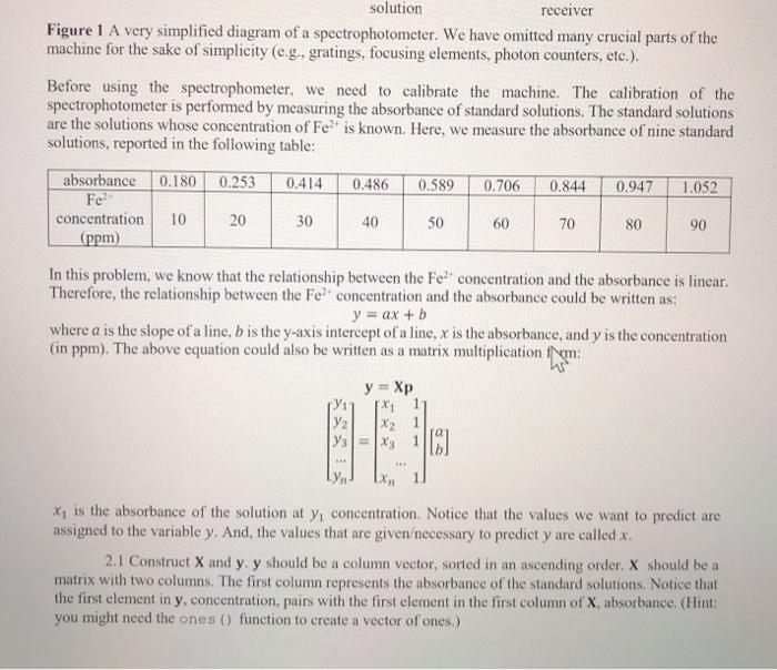 Solved solution receiver Figure 1 A very simplified diagram | Chegg.com