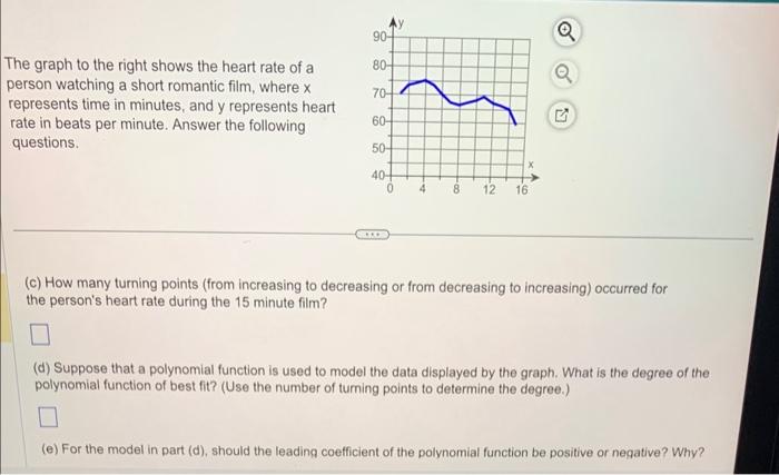 Solved The graph to the right shows the heart rate of a | Chegg.com