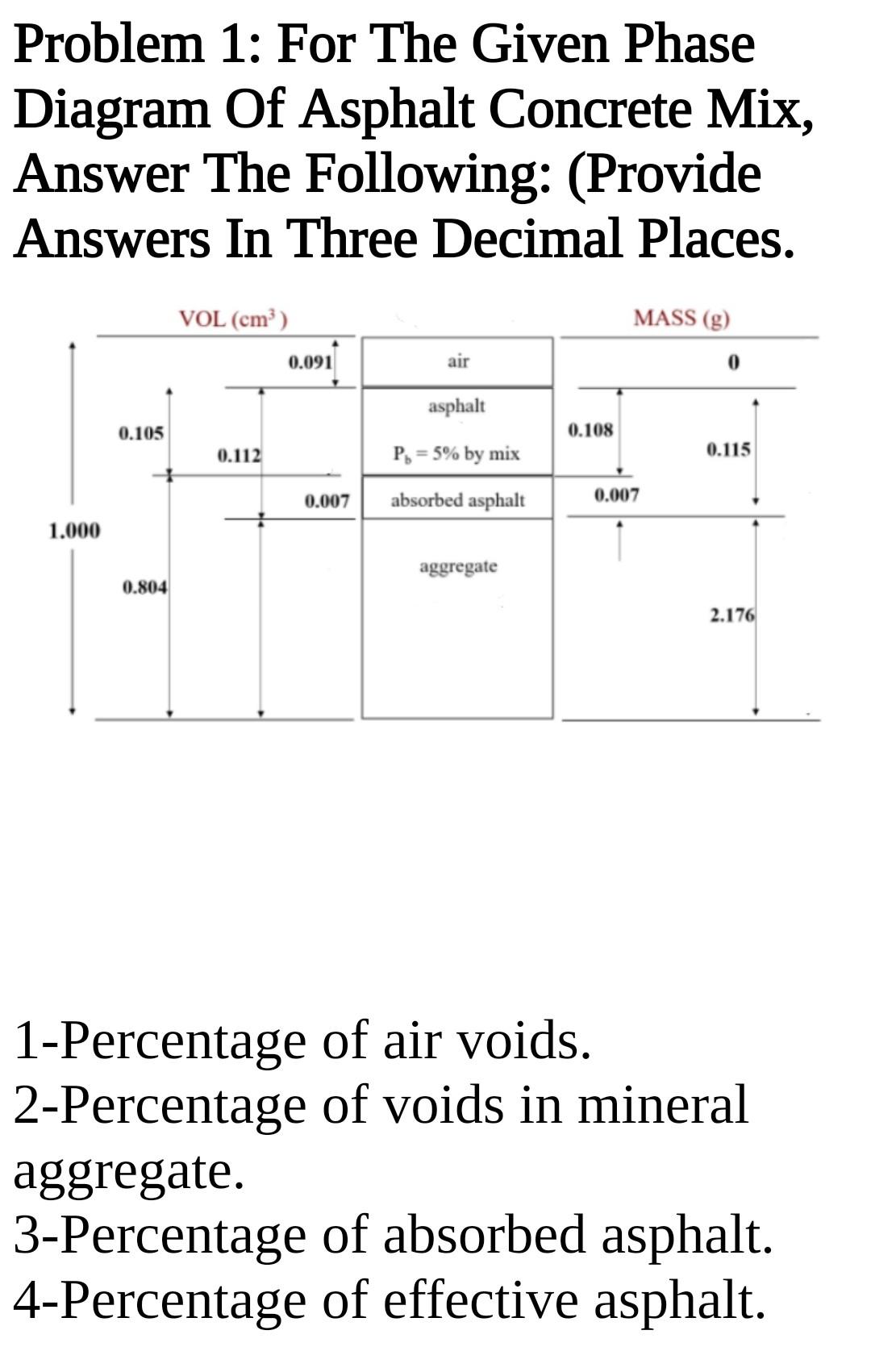 Solved Problem 1: For The Given Phase Diagram Of Asphalt | Chegg.com