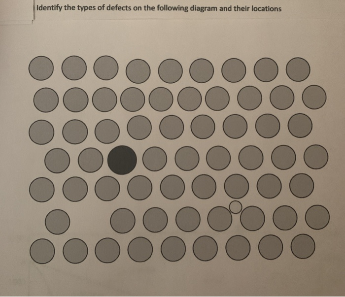 Solved Identify The Types Of Defects On The Following Chegg Com