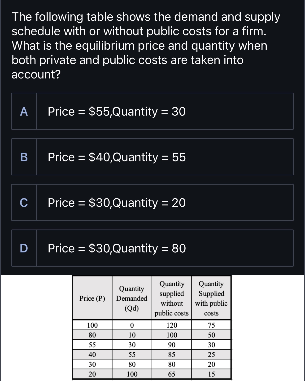 Solved The following table shows the demand and supply | Chegg.com