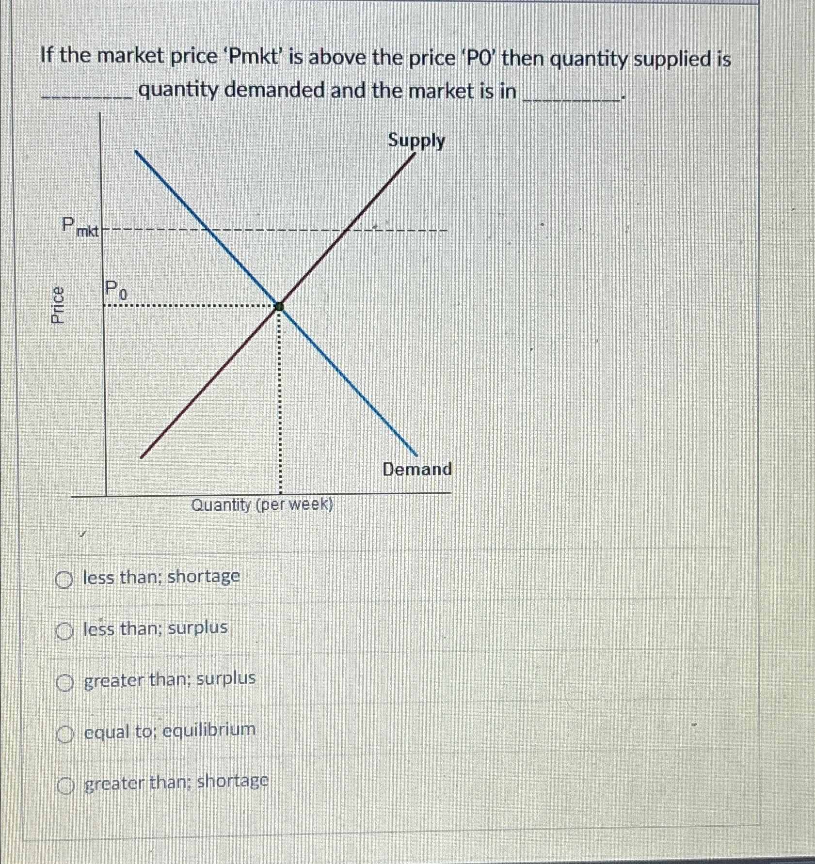 Solved If the market price 'Pmkt' ﻿is above the price 'PO' | Chegg.com