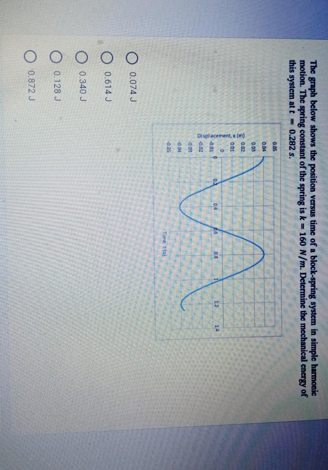 Solved The graph below shows the position versus time of a | Chegg.com
