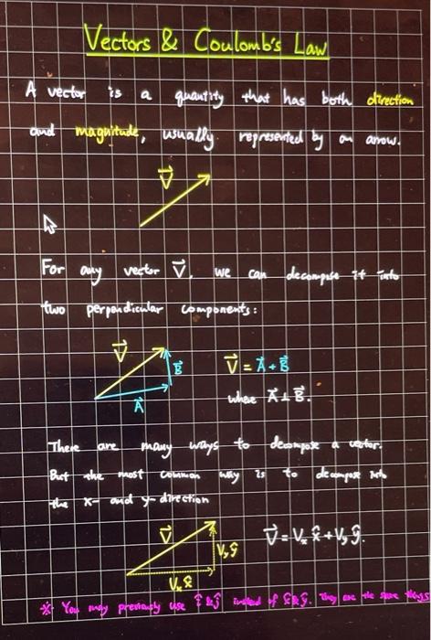 Solved Problem 3 A (30,1) Find the vector that points from A | Chegg.com