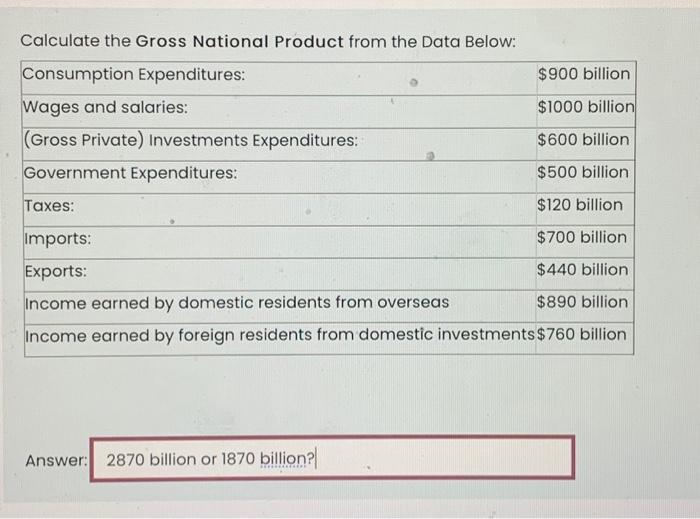 Solved Calculate The Gross National Product From The Data | Chegg.com