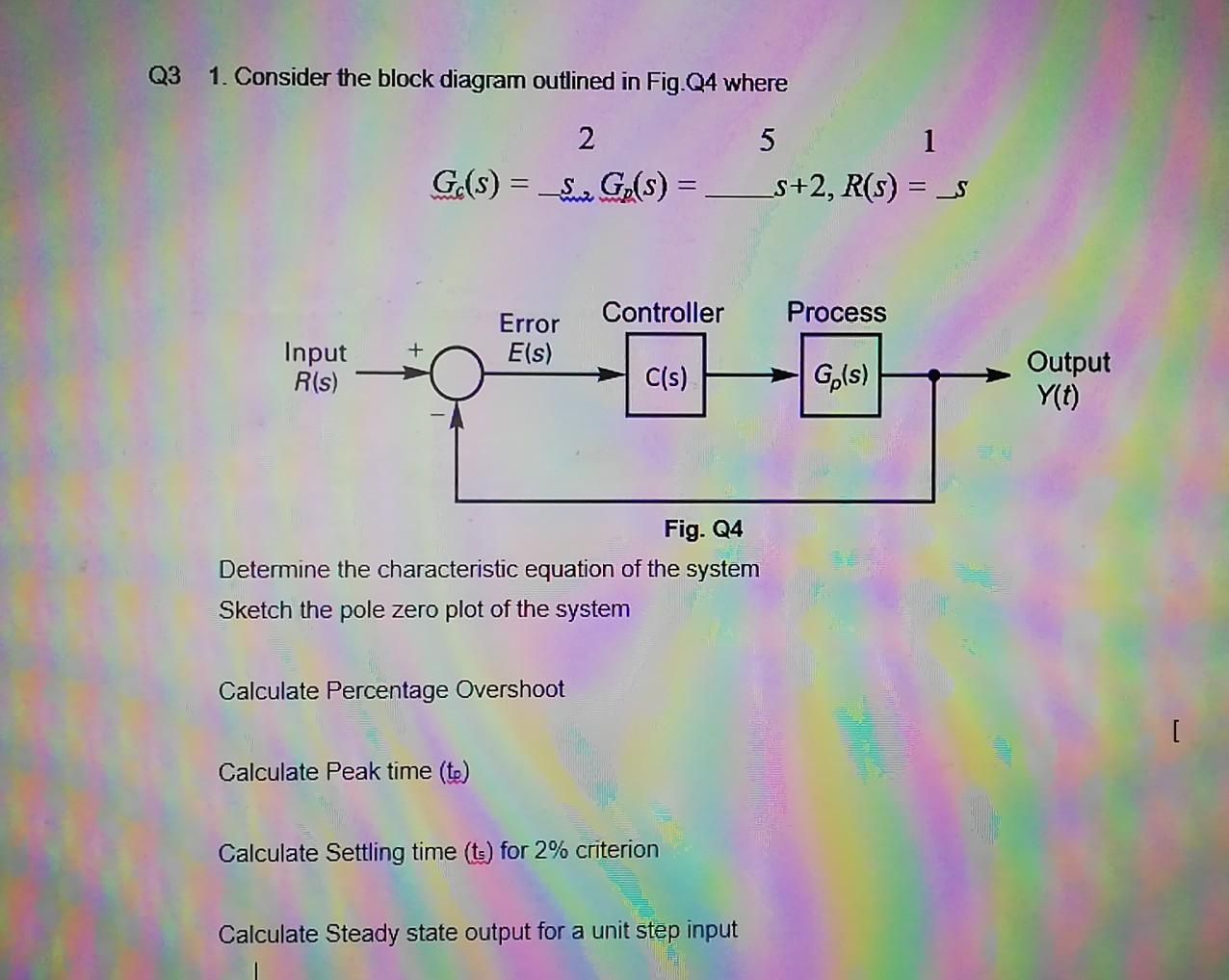 Solved Q3 1. Consider the block diagram outlined in Fig. Q4 | Chegg.com