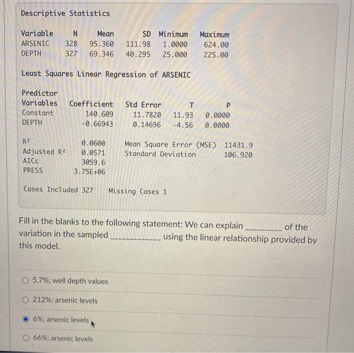 Solved Descriptive Statistics Variable N Mean SD Minimum | Chegg.com