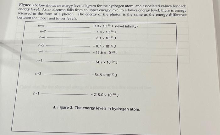 Solved Figure 3 below shows an energy level diagram for the | Chegg.com