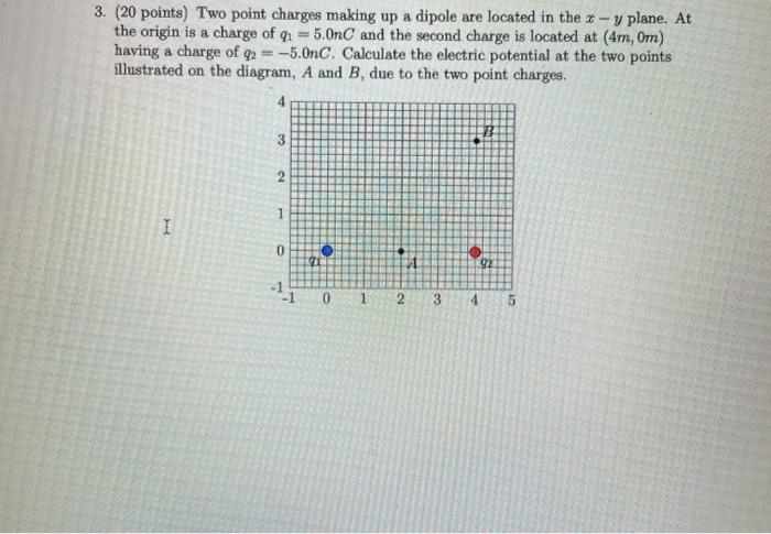 Solved 3. (20 points) Two point charges making up a dipole | Chegg.com