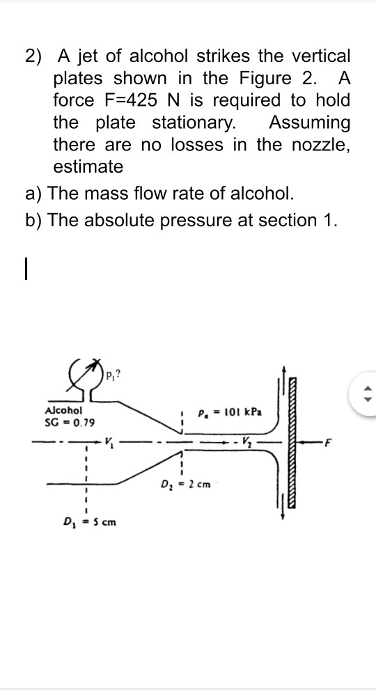 Solved 2) A jet of alcohol strikes the vertical plates shown